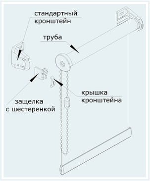 Рулонні штори на кухню види, розміри, ціни, монтаж (фото)