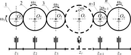 Рядові механізми з паразитними колесами