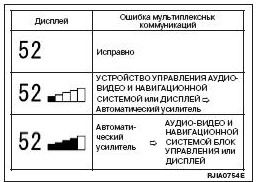 Autodiagnosticarea aparatului de aer condiționat (controlul climatizării) - nissan primera p12 - primera club