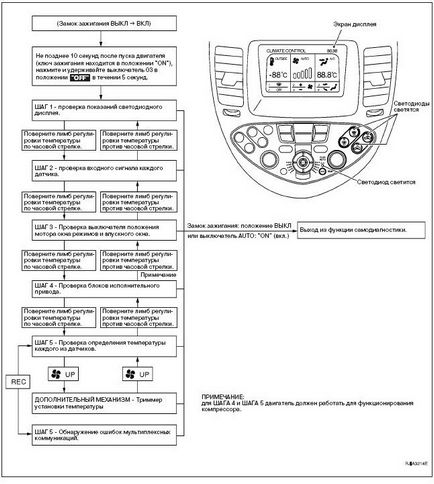 Autodiagnosticarea aparatului de aer condiționat (controlul climatizării) - nissan primera p12 - primera club