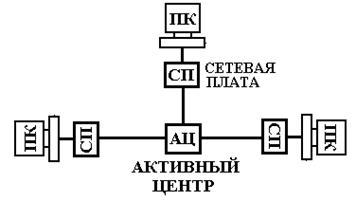 Rețele de calculatoare