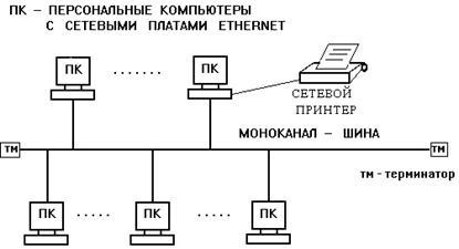 Rețele de calculatoare