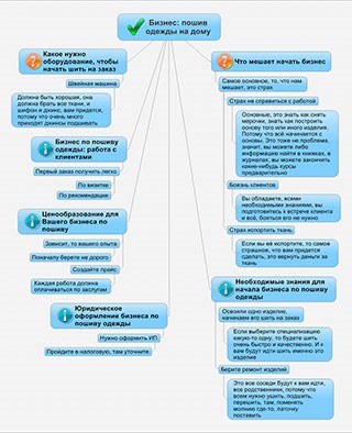 Шити на дому робота свіжі вакансії, кредіторпро-2017