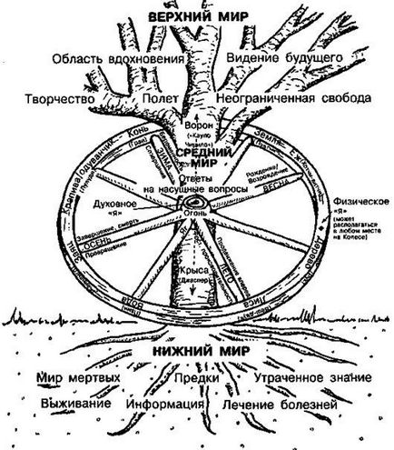 Шува або циганські шамани