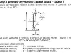 Швелер 16 розмір, маркування, ціна