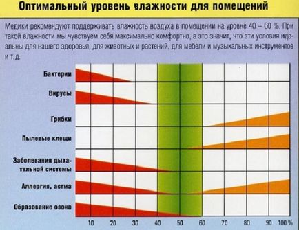 Simptomele de alergie la mucegai la copii în apartament - totul despre alergii