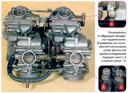 Szinkronizálása karburátor motorkerékpárok, autók
