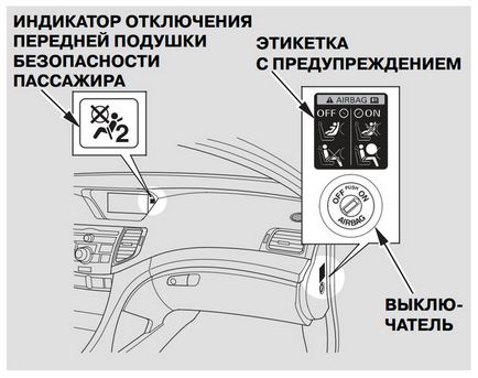 Система відключення передньої подушки безпеки пасажира
