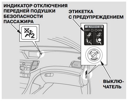 Sistemul de dezactivare a airbagului pasagerului din față