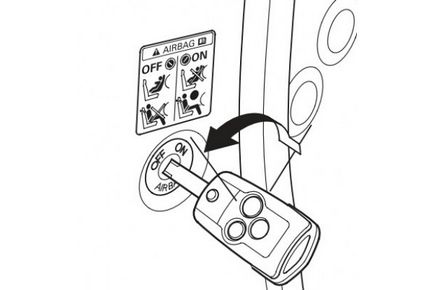 Система відключення передньої подушки безпеки пасажира