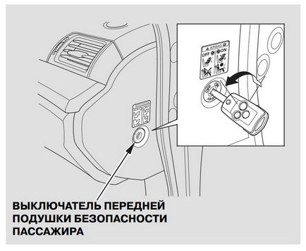 Sistemul de dezactivare a airbagului pasagerului din față