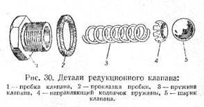 Система змазки