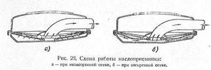 Система змазки