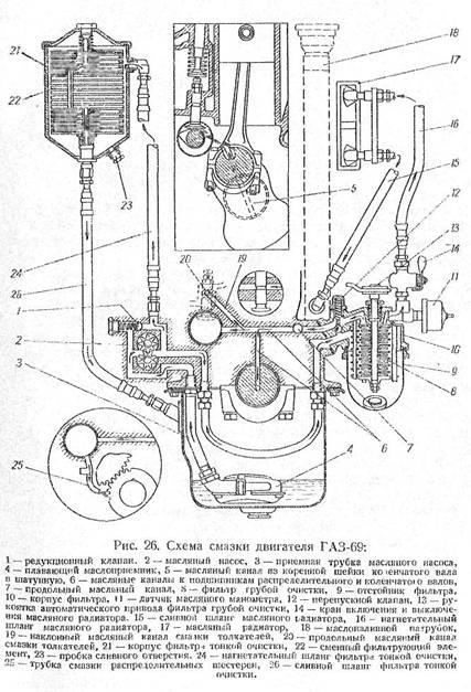 Sistem de lubrifiere