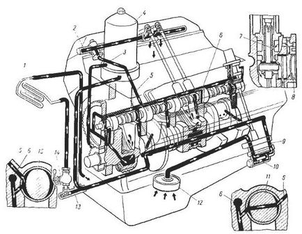 Sistemul de lubrifiere a motorului gaz-53