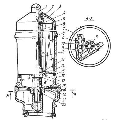 Sistemul de lubrifiere a motorului gaz-53