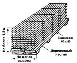 складування металопрокату