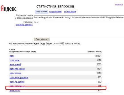 Dificultăți în utilizarea wordstat Yandex, cazuri seo