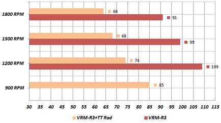 Hőmérsékletének csökkentésére az áramkör 290 AMD Radeon R9 teljesítmény