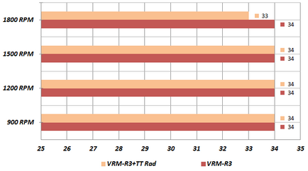 Намаляване на температурата на съединение 290 AMD Radeon R9 мощност