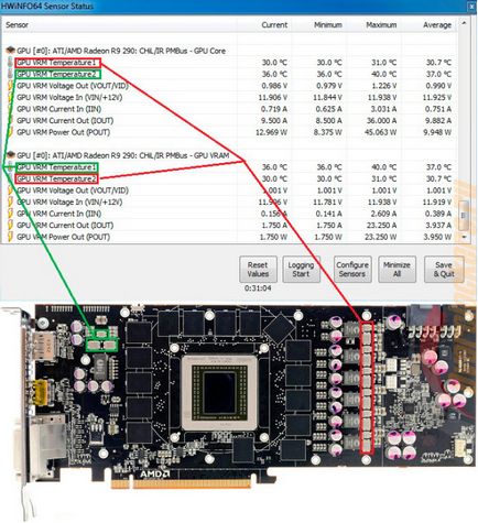 Hőmérsékletének csökkentésére az áramkör 290 AMD Radeon R9 teljesítmény