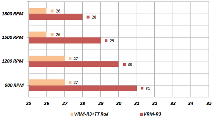 Hőmérsékletének csökkentésére az áramkör 290 AMD Radeon R9 teljesítmény