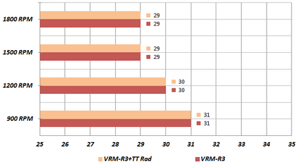 Hőmérsékletének csökkentésére az áramkör 290 AMD Radeon R9 teljesítmény