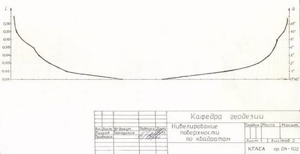 Elaborarea unui plan de nivelare a suprafeței prin pătrate și proiectarea unui aspect vertical,