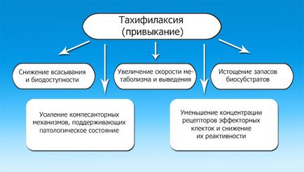 Судинозвужувальні краплі і препарати в ніс для дітей - список кращих