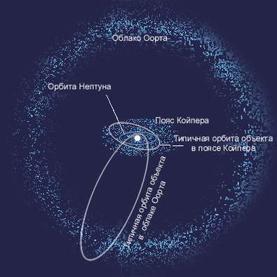 Directorul astronomului amator