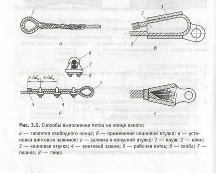 Сталеві канати і ланцюги