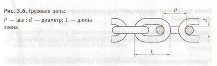 Lanțuri și lanțuri din oțel - stadopedia