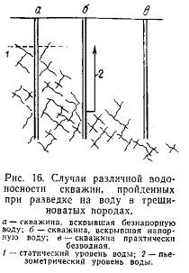 Статті - грунтові води тріщинуватих порід