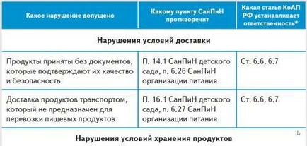 Ставка вихователя в дитячому садку