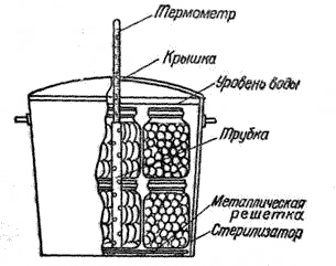 Sterilizarea și pasteurizarea cutiilor cu preforme