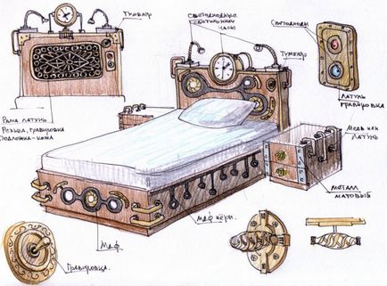 Steampunk în căile interioare de realizare