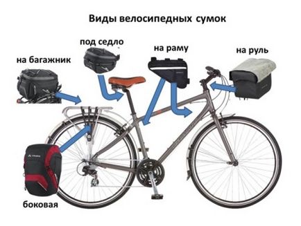 Сумка для велосипеда (83 фото) велосипедні сумки на кермо, раму і багажник, підсідельна