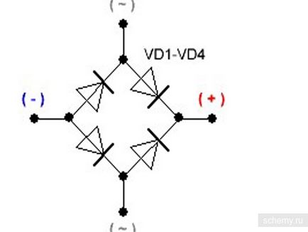 Diagrama podurilor diode