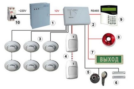 Схема охоронної сигналізації загальні принципи приєднання пристроїв