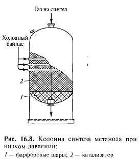 Тема №12 виробництво метанолу