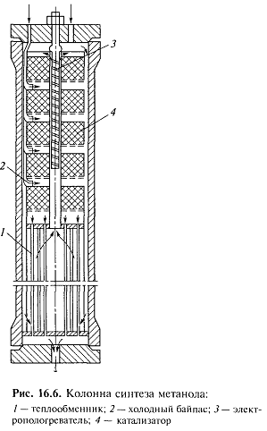 Tema numărul 12 producția de metanol (metanol) Tema numărul 12 producția de metanol