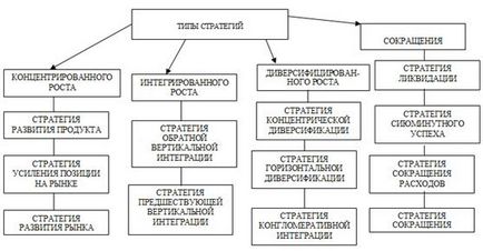 Теоретико-методологічні основи планування на підприємстві в сфері торгівлі, сутність, значення