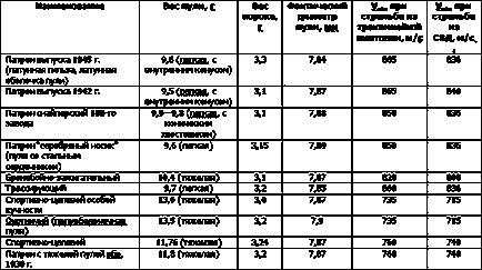 Teoria gloanțelor este arta unui lunetist