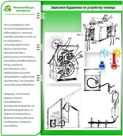 Paturile calde pe Kurdyumov fac desene inteligente pentru cultivare