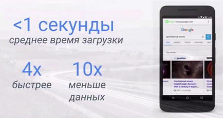 Технології amp і pwa в пошуку google