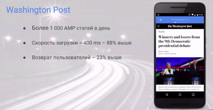 Технології amp і pwa в пошуку google