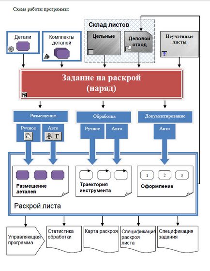 Tehtran 7 - fémlemez vágása - a program a fémforgácsoló ábra, CyberStep