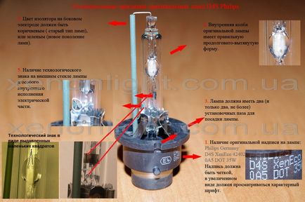 Introduceți faq - cum să distingeți o lampă originală de xenon de o falsă - lumina potrivită - cunoscători