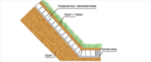 Tipuri de fundații pe panta și descrierea acestora