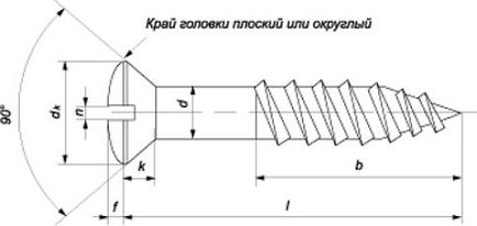 Типи шурупів, робимо своїми руками